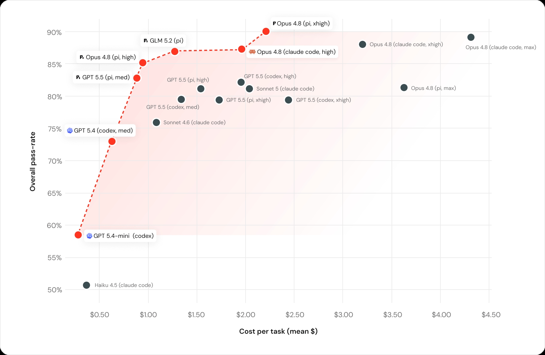 /images/databricks-pareto-cost-vs-performance.jpg